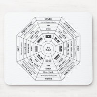 Pa Kua - Pakua - Feng Shui Tool - Harmonisches Sym