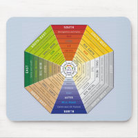 Pa Kua - Pakua - Feng Shui Tool - Harmonisches Sym