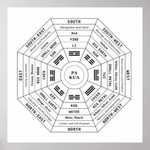 Pa Kua - Pakua - Feng Shui Tool - Harmonisches Sym Poster