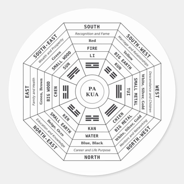 Pa Kua - Pakua - Feng Shui Tool - Harmonisches Sym Runder Aufkleber (Vorderseite)