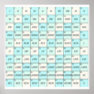 Pädagogische römische Zahlen Poster