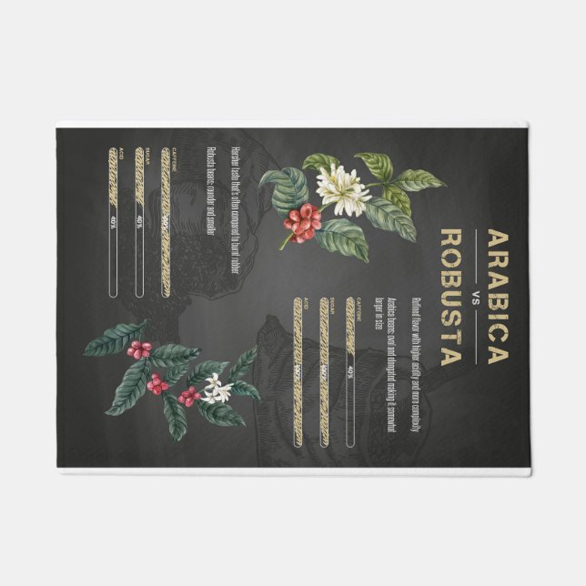Paillasson Amateur de café Café Arabica Robusta (Devant)