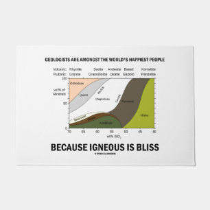 Paillasson Les géologues du Humour des gens les plus heureux
