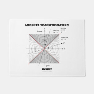 Paillasson Transformation de Lorentz à l'intérieur de la