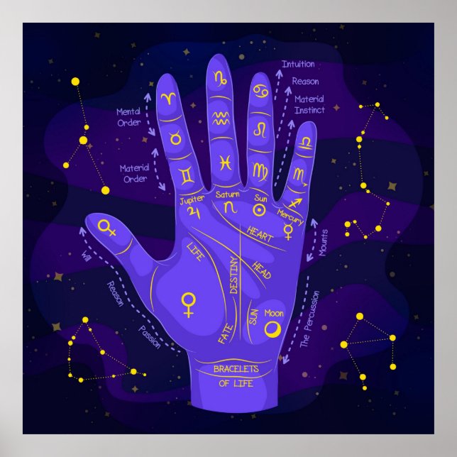 Palmistry Mystical Astrology Chart Poster (Vorne)