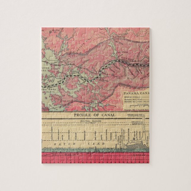 Panamakanal (Vertikal)