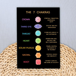 Papier 7 chakras - Fiche Description