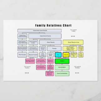 Papier Arbre familial général Organisation des familles