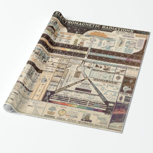 Papier Cadeau Diagramme vintage de rayonnement électromagnétiq