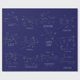 Papier Cadeau Douze constellations Zodiaques