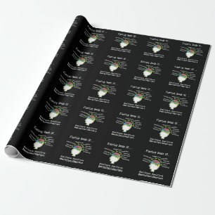 Papier Cadeau Motivation de la position en santé mentale