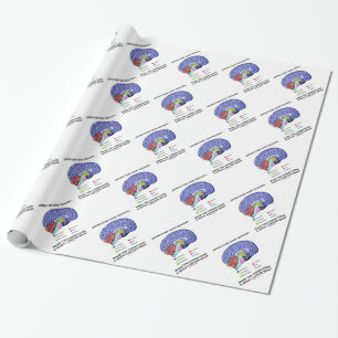 Papier Cadeau Restructurez vos pensées établissent les rapports