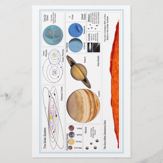 Papier Le système solaire (Devant)