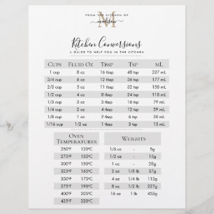 Papier Noir Monogramme Recette Conversions de cuisine