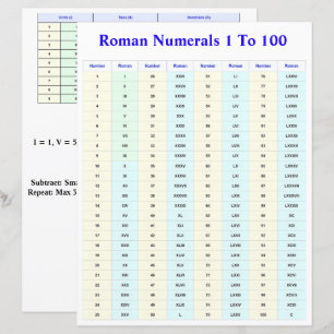 Papier Tableau des chiffres romains pour les étudiants et