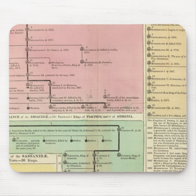 Parthinianer Mousepad (Vorne)