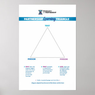 Partnerschafts-Lerndreieck 12x18 Poster