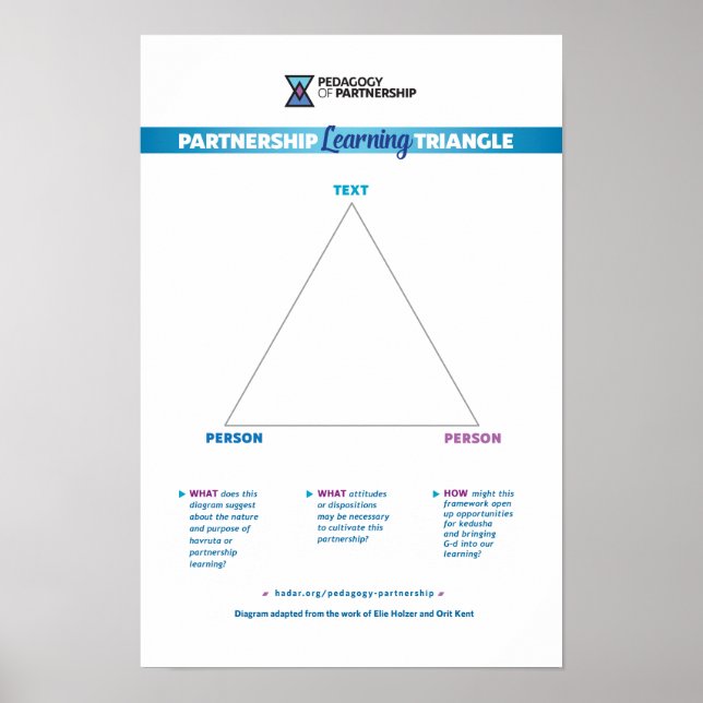 Partnership Learning Triangle 12x18 Poster (Vorne)
