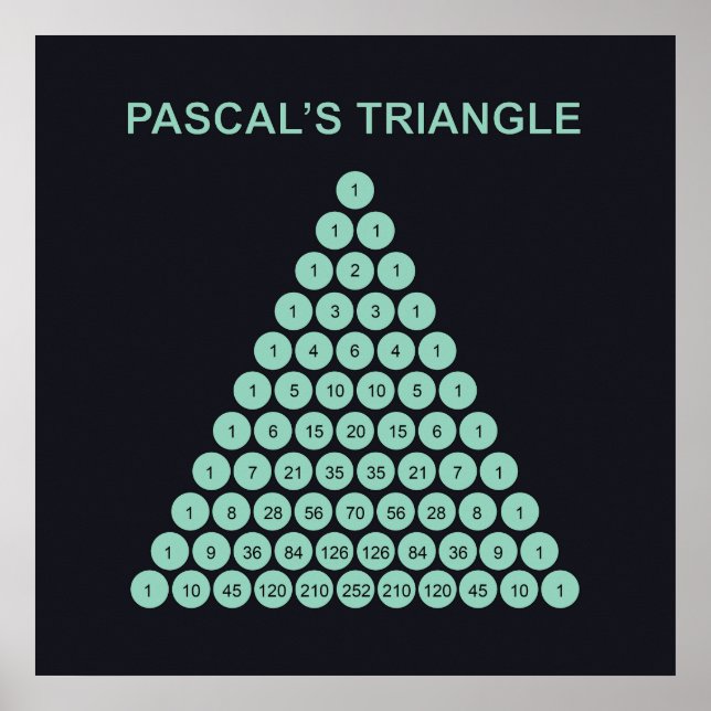 Pascals Dreiecksplakat Poster (Vorne)