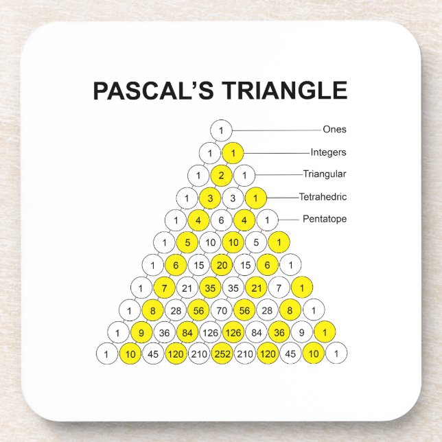 Pascalsches Dreieck Getränkeuntersetzer (Vorderseite)