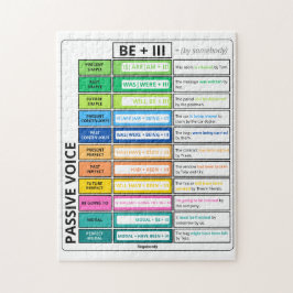 Passive Voice Grammar Chart