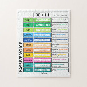 Passive Voice Grammar Chart