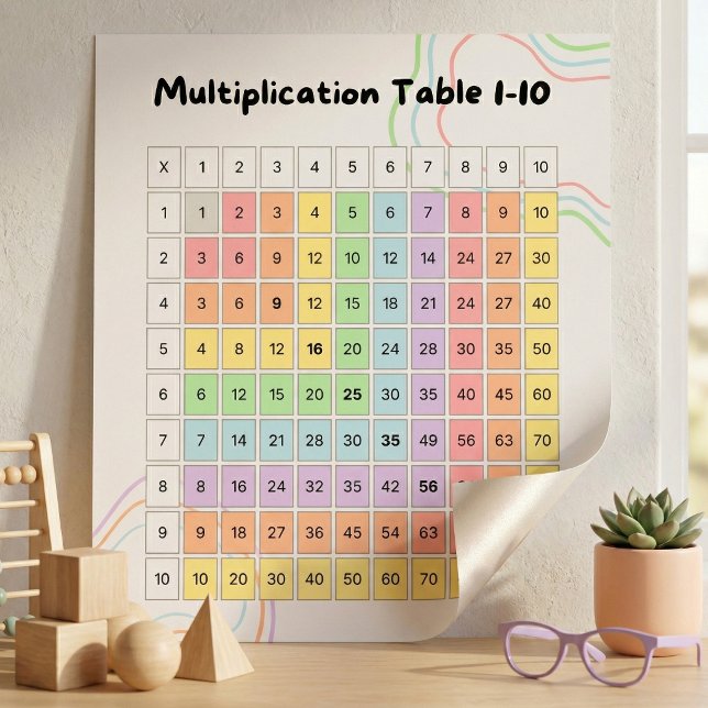 Pastel Multiplication Table 1–10 Poster for Kids (Multiplication Table 1–10 Kids Room & Classroom Learning Chart)