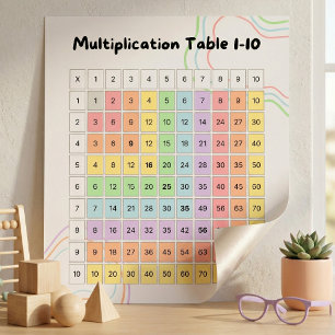 Pastell Einmaleins-Tabelle 1–10 Poster für Kinder
