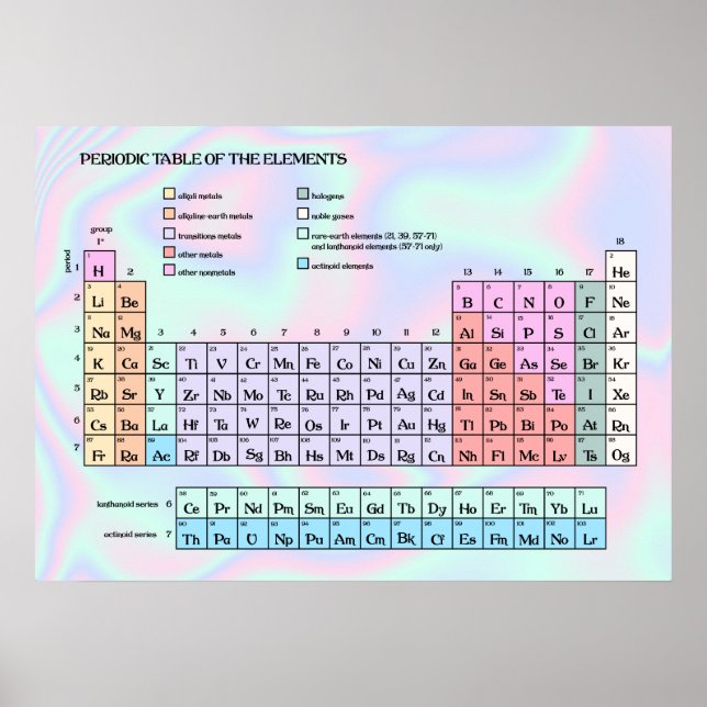 Pastellfarben-Textur Periodische Tabelle Poster (Vorne)