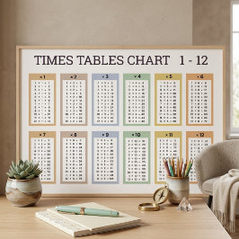 Pastellfarbene Einmaleins-Tabelle - 36"x24" Poster