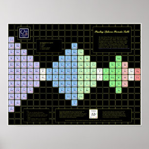 Pauling Spheron Periodic Table Poster