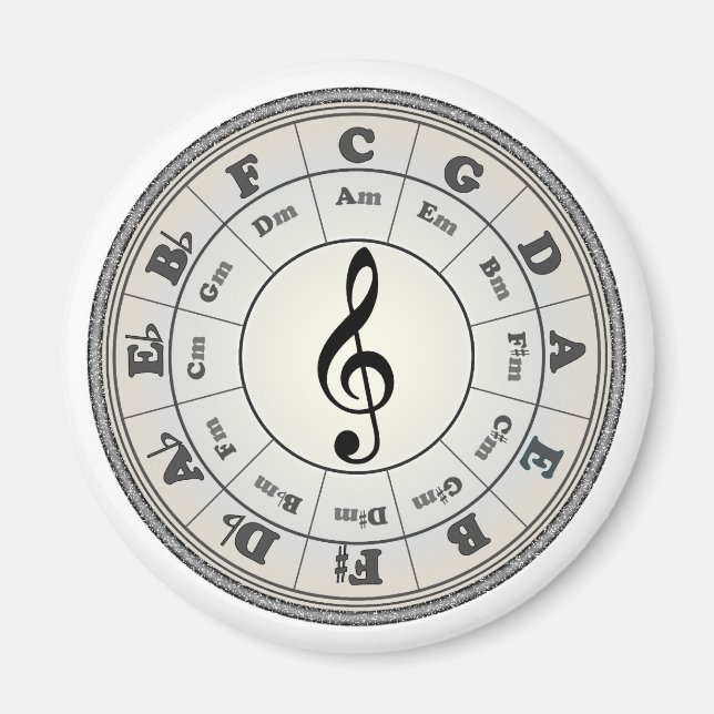 "Pearl"-Kreis des Fünften Rundmagazins Magnet (Vorne)