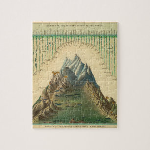 Pensionierte Weltkarte 38