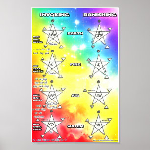 Pentagrams hervorrufen und verbannend poster