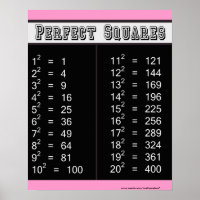 Perfekte Quadrate Diagramm 1-20