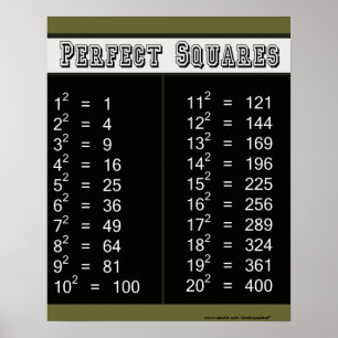 Perfekte Quadrate Diagramm 1-20 Poster