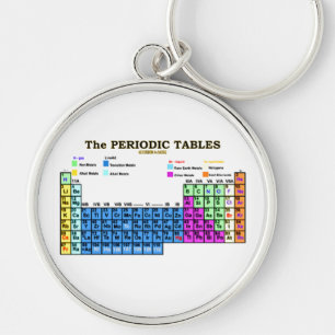 PERiODCIC TABLES Schlüsselanhänger