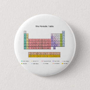 Periodensystem Button