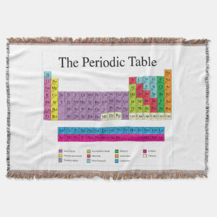 Periodensystem Decke