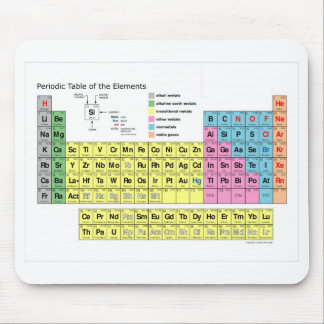 Periodensystem der Element-Mausunterlage Mousepad