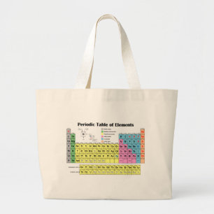 Periodensystem der Element-Tasche Jumbo Stoffbeutel