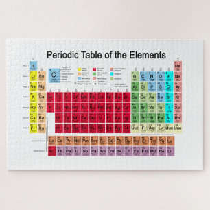 Periodensystem der Elemente