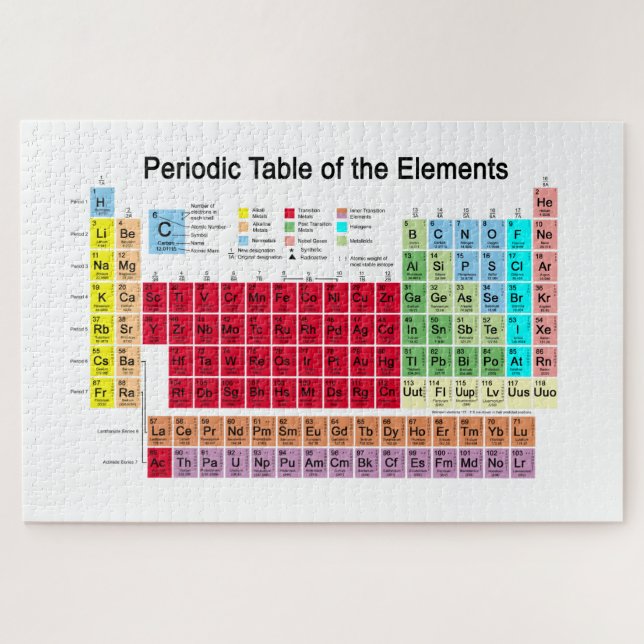 Periodensystem der Elemente (Horizontal)