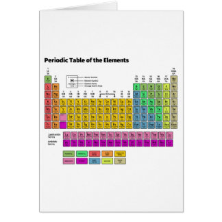 Periodensystem der Elemente