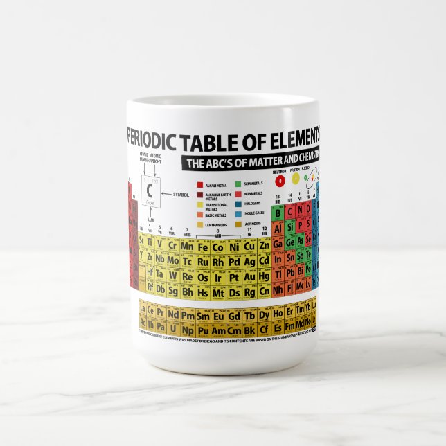 Periodensystem der Elemente - 2018 Kaffeetasse (Mittel)