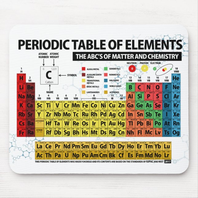 PERIODENSYSTEM DER ELEMENTE - 2018 MOUSEPAD (Vorne)