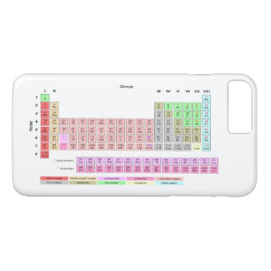 Periodensystem der Elemente Case-Mate iPhone Hülle