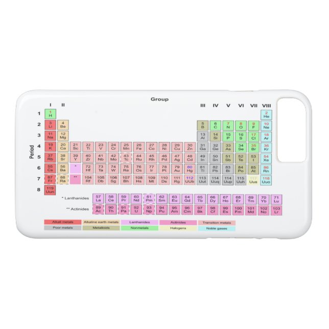 Periodensystem der Elemente Case-Mate iPhone Hülle (Rückseite (Horizontal))