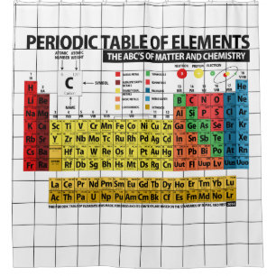 Periodensystem der Elemente Duschvorhang