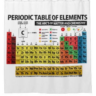 Periodensystem der Elemente Duschvorhang